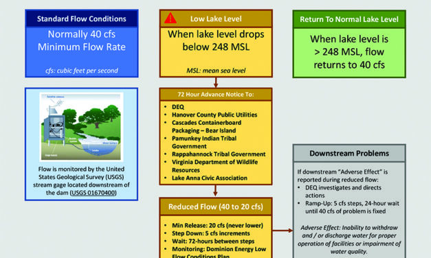 If Lake Level Continues To Drop, Dam Release Could Be Reduced